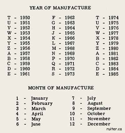 1950 -> 1985 dating chart